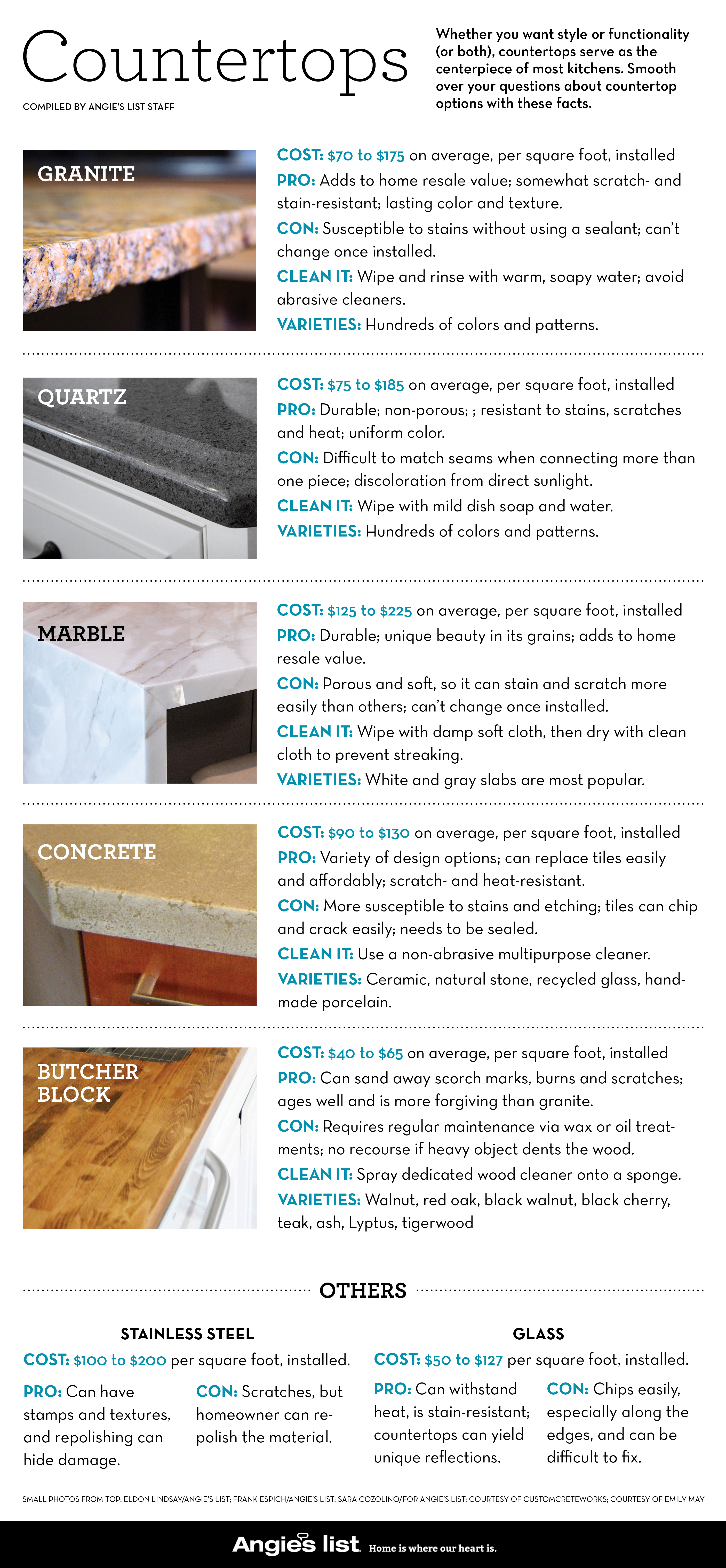 countertop comparison